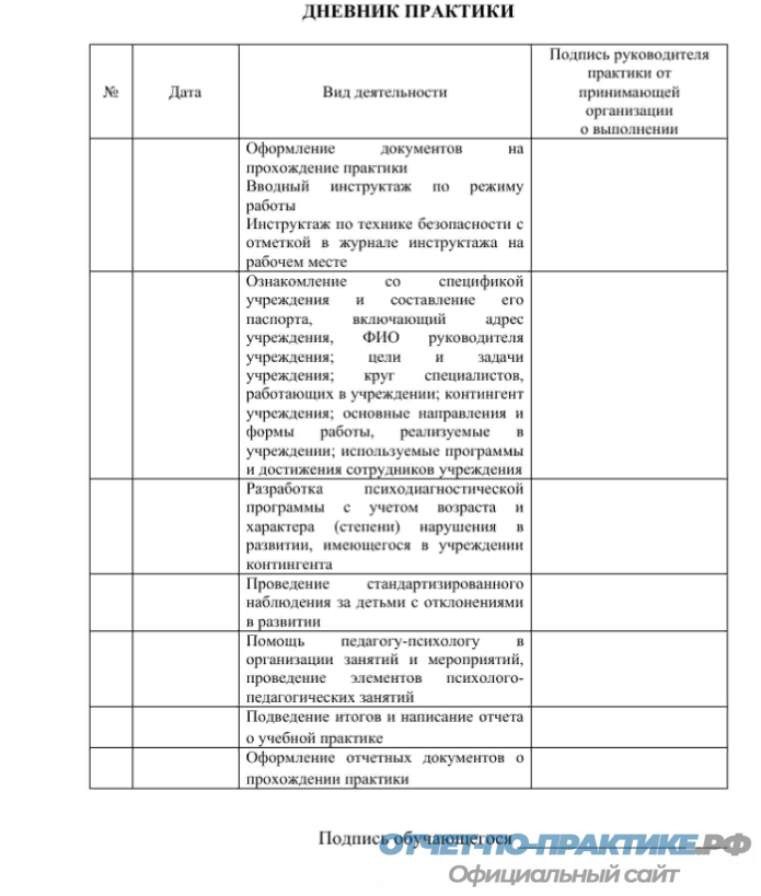 Отчет о прохождении ознакомительной практики в школе